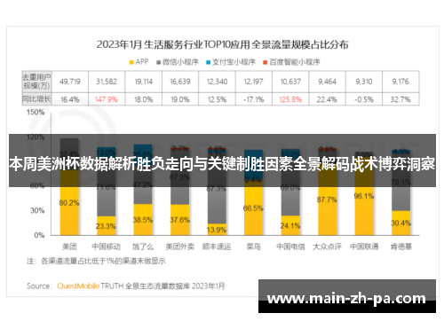 本周美洲杯数据解析胜负走向与关键制胜因素全景解码战术博弈洞察