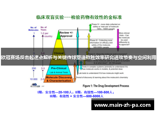 欧冠赛场反击起速点解析与关键传球塑造致胜效率研究进攻节奏与空间利用