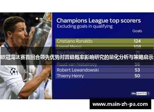 欧冠淘汰赛首回合领先优势对晋级概率影响研究的量化分析与策略启示 欧冠淘汰赛首回合领先优势对晋级概率影响研究的量化分析与策略启示