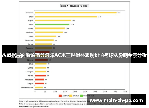 从数据层面解读福登对阵AC米兰世俱杯表现价值与球队影响全景分析 从数据层面解读福登对阵AC米兰世俱杯表现价值与球队影响全景分析