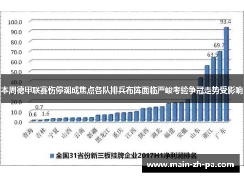 本周德甲联赛伤停潮成焦点各队排兵布阵面临严峻考验争冠走势受影响 本周德甲联赛伤停潮成焦点各队排兵布阵面临严峻考验争冠走势受影响