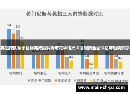 英超球队赛季目标完成度解析与竞争格局深度观察全面评估与趋势洞察