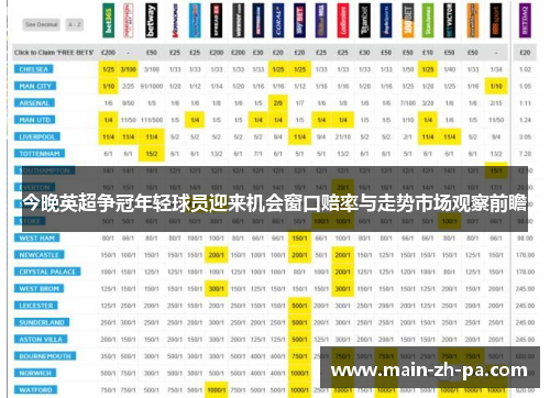 今晚英超争冠年轻球员迎来机会窗口赔率与走势市场观察前瞻 今晚英超争冠年轻球员迎来机会窗口赔率与走势市场观察前瞻