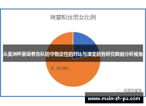 从美洲杯赛场看各队防守稳定性的对比与演变趋势研究数据分析视角 从美洲杯赛场看各队防守稳定性的对比与演变趋势研究数据分析视角