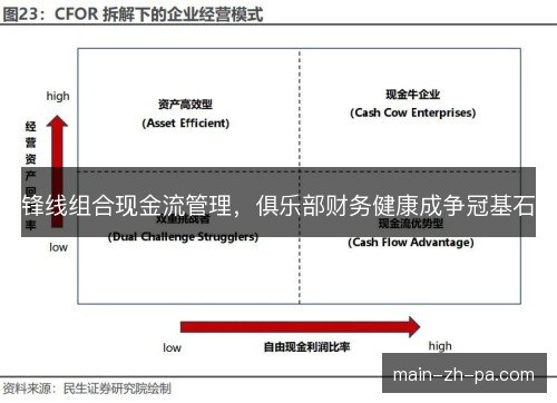 锋线组合现金流管理,俱乐部财务健康成争冠基石 锋线组合现金流管理,俱乐部财务健康成争冠基石